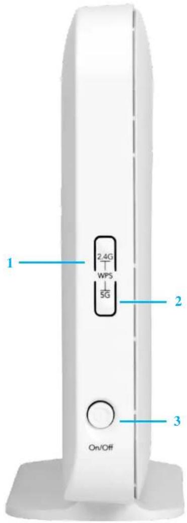 1 2.4G WPS 5G 2 3 On/Off