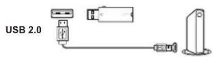 USB 2.0