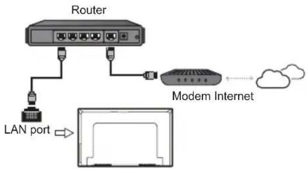 FFalcon 50UF2 - Connecting to a Wired Network - 1