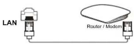 LAN Router / Modem