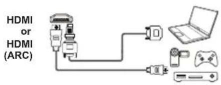 HDMI or HDMI (ARC)