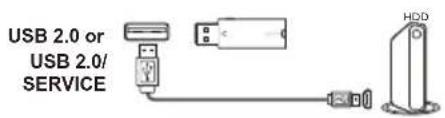 USB 2.0 or USB 2.0/ SERVICE HDD