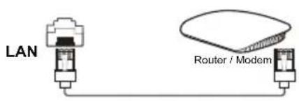 LAN Router / Modem