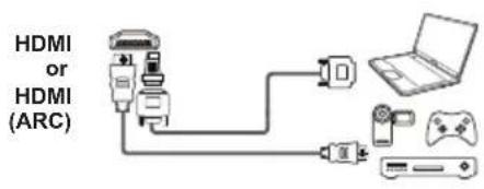 HDMI or HDMI (ARC)