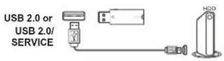 USB 2.0 or USB 2.0/ SERVICE