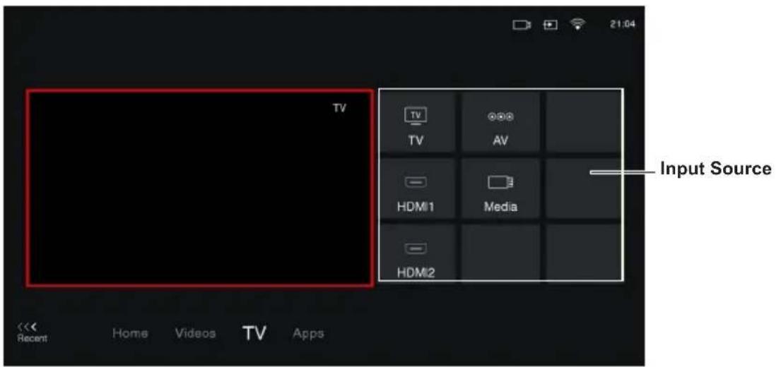 TV TV AV HDMI1 Media HDMI2 Input Source << Home Videos TV Apps Recent
