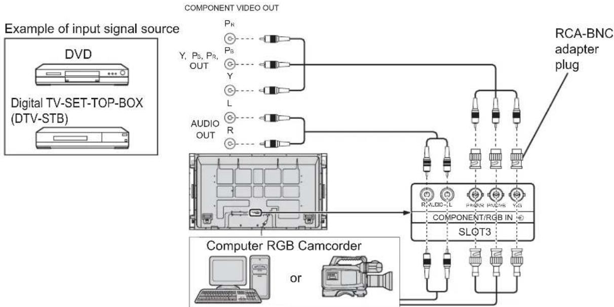 graph TD A["Example of input signal source"] --> B["DVD"] B --> C["Digital TV-SET-TOP-BOX (DTV-STB)"] C --> D["Computer RGB Camcorder or"] D --> E["COMPONENT VIDEO OUT"] E --> F["RCA-BNC adapter plug"] F --> G["SLOT3"] G --> H["CPU"] style A fill:#f9f,stroke:#333 style B fill:#ccf,stroke:#333 style…