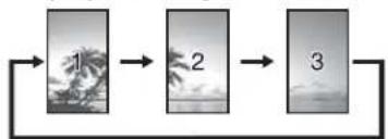 graph LR A["1"] --> B["2"] B --> C["3"] C --> A