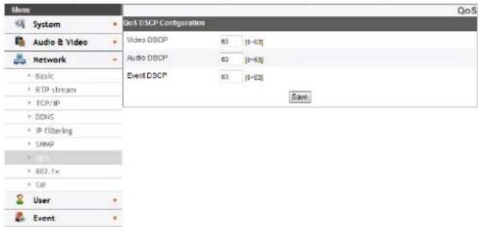 QoS DSCP Configuration Video DISCP 83 [1-63] Audio DISCP 62 [1-63] Event DISCP 63 [1-63] Basic RTP stream TCP/IP DNS IP filtering SNMP GDS 802.1x SIP User Event