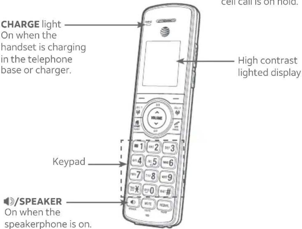 CHARGE light On when the handset is charging in the telephone base or charger. High contrast lighted display Keypad /SPEAKER On when the speakerphone is on.