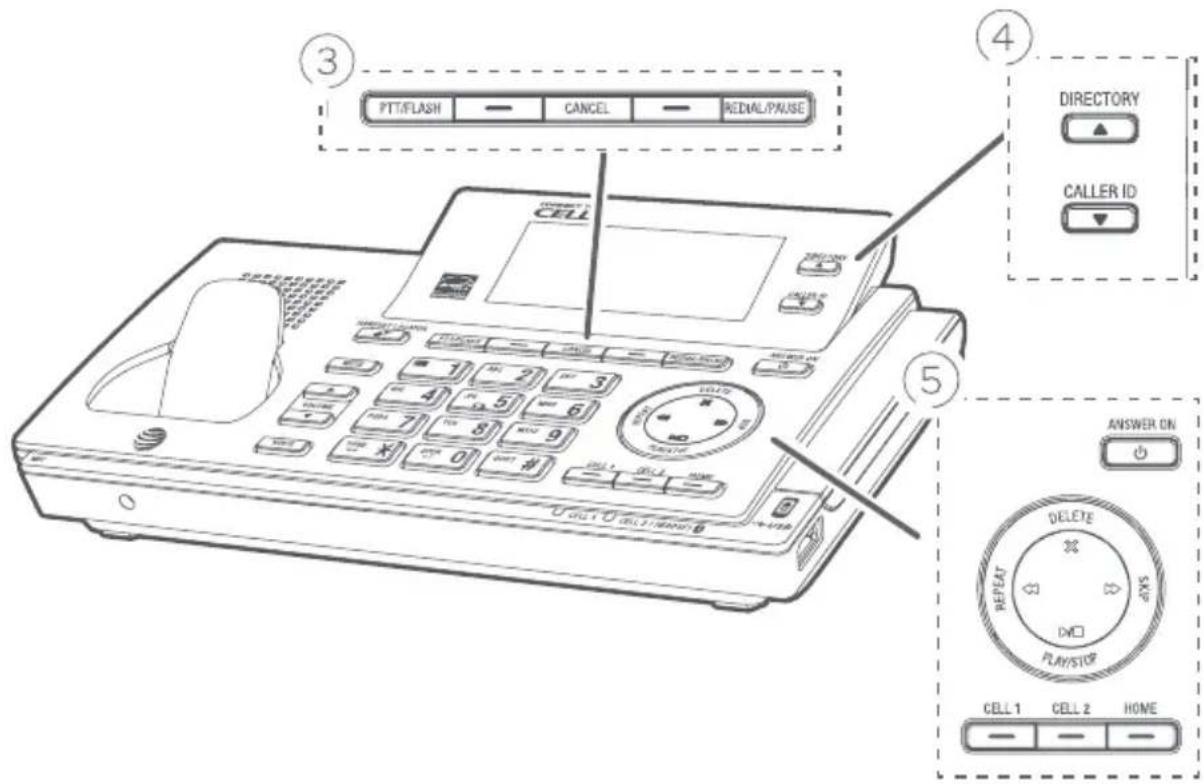 PTT/FLASH CANCEL REDIAL/PAUSE 4 DIRECTORY CALLER ID 5 ANSWER ON DELETE RESET DVO PLAY/STOP CELL 1 CELL 2 HOME