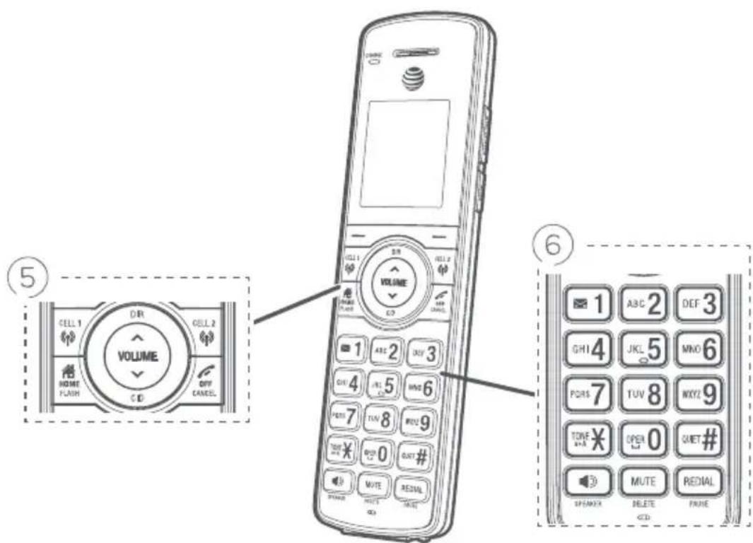 ⑤ CELL 1 DIR CELL 2 VOLUME HOME FLASH OFF CANCEL ⑥ 1 ABC 2 DEF 3 GHI 4 JKL 5 MNO 6 PORTS 7 TUV 8 NOKY 9 TONE ✕ OPEN 0 QIET # MUTE REDIAL SPAKER DELETE PHONE CELL 1 DR VOLUME CD 1 ABC 2 DEF 3 GHI 4 JKL 5 MNO 6 PORTS 7 TUV 8 NOKY 9 TONE ✕ OPEN 0 QIET # MUTE REDIAL