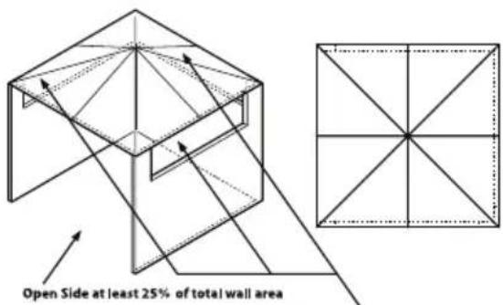 Open Side at least 25% of total wall area