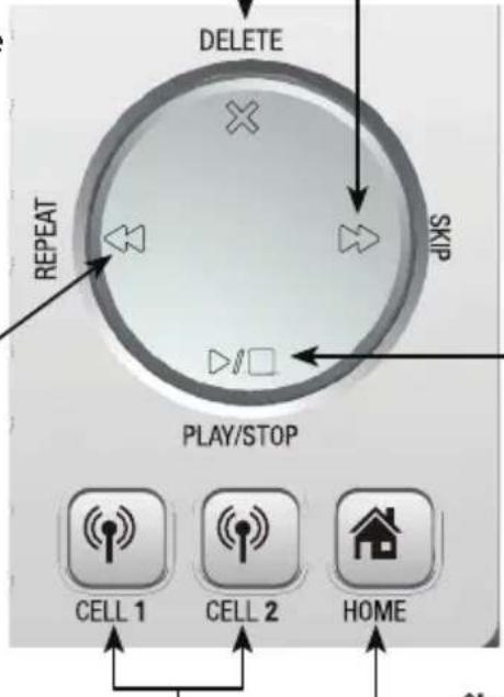 DELETE REPEAT SKIP PLAY/STOP CELL 1 CELL 2 HOME