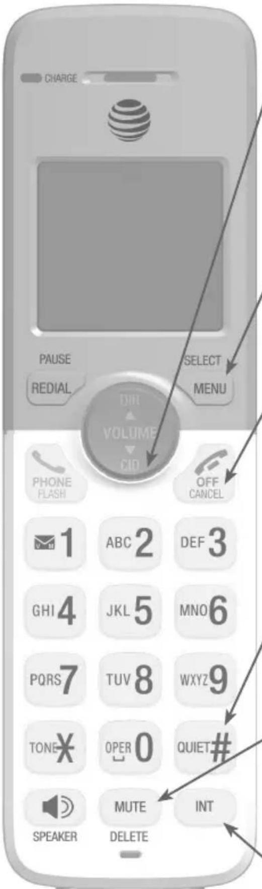CHARGE PAUSE REDIAL SELECT MENU VOLUME CID PHONE FLASH OFF CANCEL 1 ABC 2 DEF 3 GHI 4 JKL 5 MNO 6 PQRS 7 TUV 8 WXYZ 9 TONE OPER 0 QUIET # SPEAKER MUTE INT DELETE