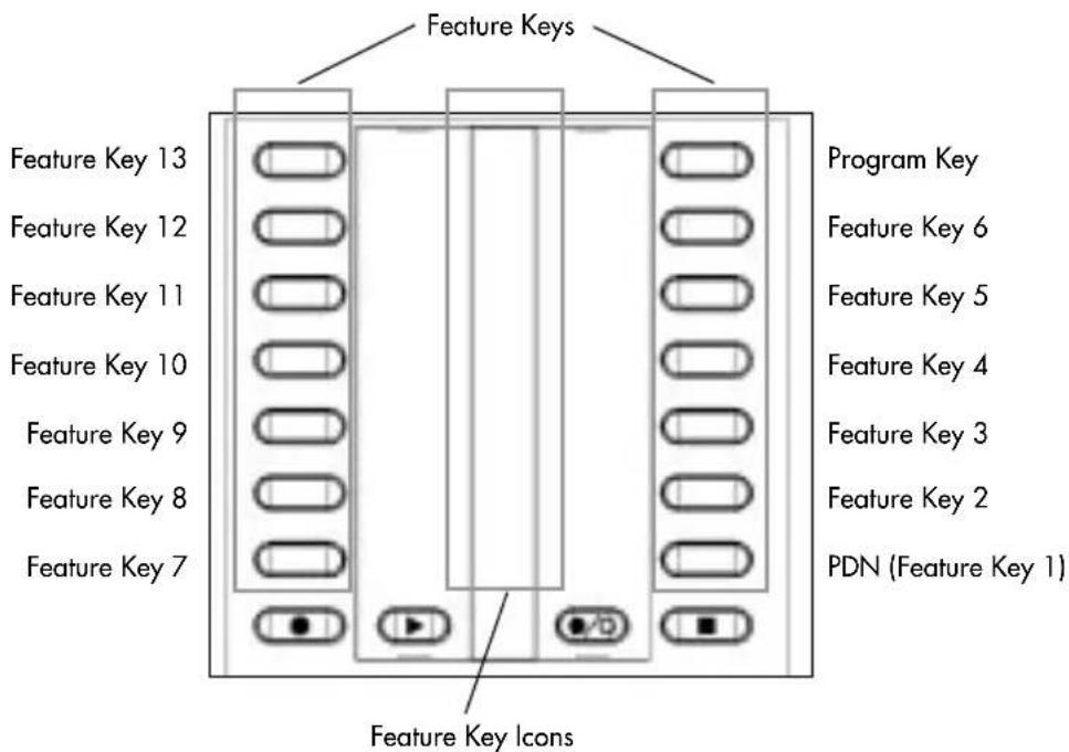 Feature Keys Feature Key 13 Feature Key 12 Feature Key 11 Feature Key 10 Feature Key 9 Feature Key 8 Feature Key 7 Program Key Feature Key 6 Feature Key 5 Feature Key 4 Feature Key 3 Feature Key 2 PDN (Feature Key 1) Feature Key Icons