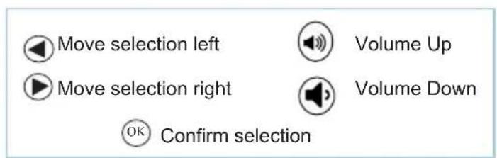 Move selection left Volume Up Move selection right Volume Down OK Confirm selection