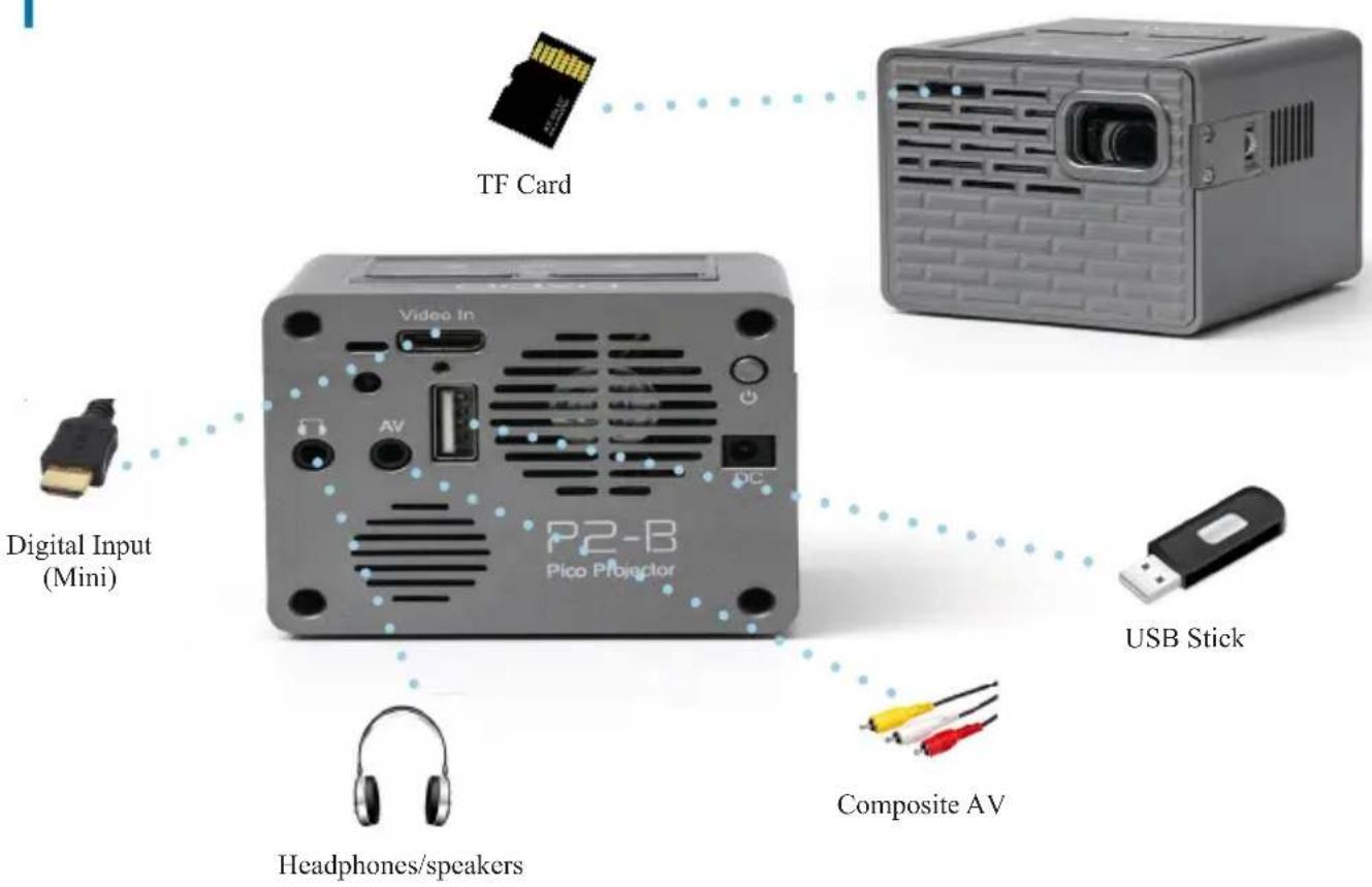 AAXA Technologies P2-B - External Inputs and Outputs - 1