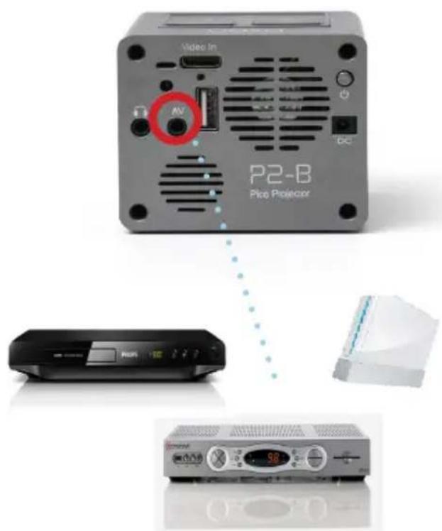 Video In AV P2-B Pico Protractor