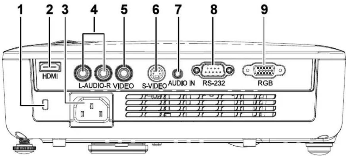 1 2 3 4 5 6 7 8 9 HDMI L-AUDIO-R VIDEO S-VIDEO AUDIO IN RS-232 RGB