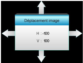 OPTOMA HD30 - Déplacement image - 1