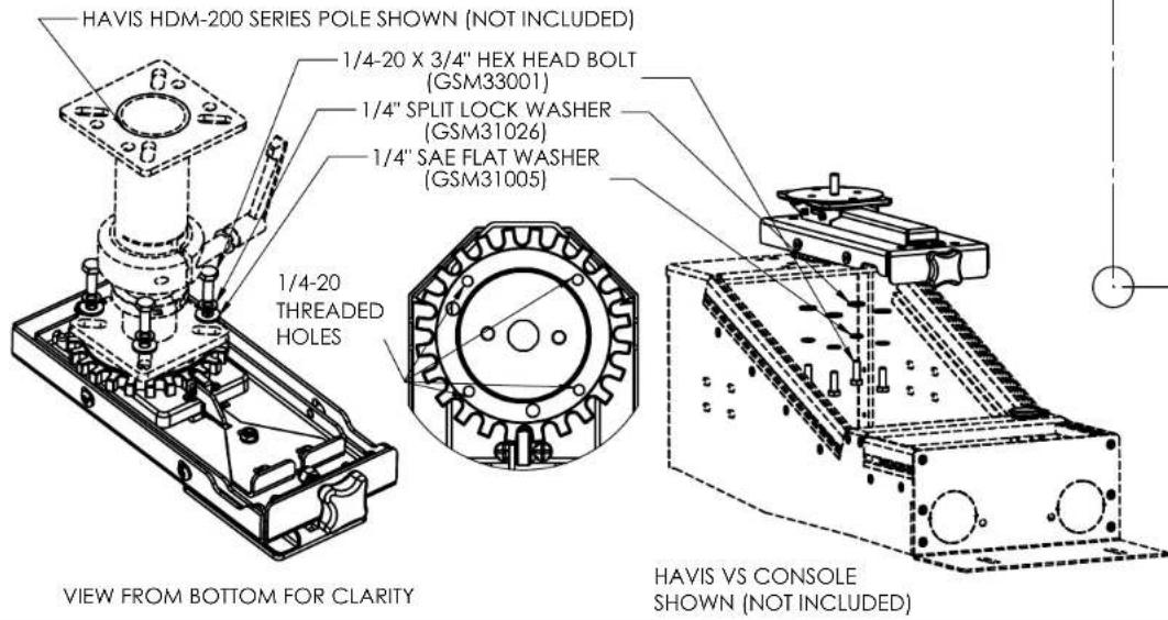 HAVIS HDM-200 SERIES POLE SHOWN (NOT INCLUDED) 1/4-20 X 3/4" HEX HEAD BOLT (GSM33001) 1/4" SPLIT LOCK WASHER (GSM31026) 1/4" SAE FLAT WASHER (GSM31005) 1/4-20 THREADED Holes VIEW FROM BOTTOM FOR CLARITY HAVIS VS CONSOLE SHOWN (NOT INCLUDED)