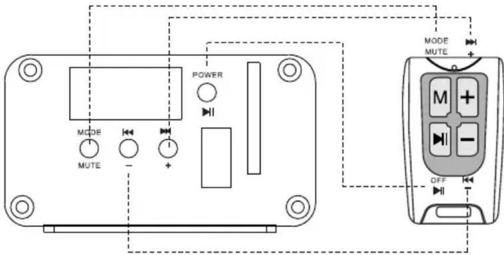 MODE MUTE POWER OFF MODE MUTE