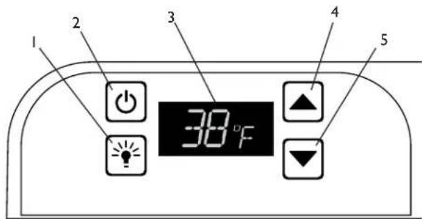 1 2 3 4 5 38°F