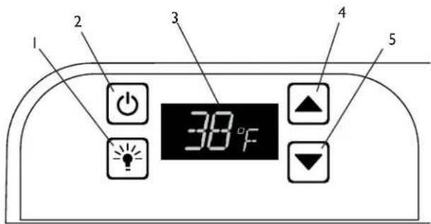 1 2 3 4 5 38°F