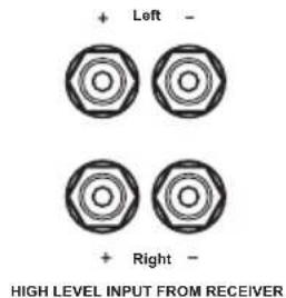+ Left - + Right -