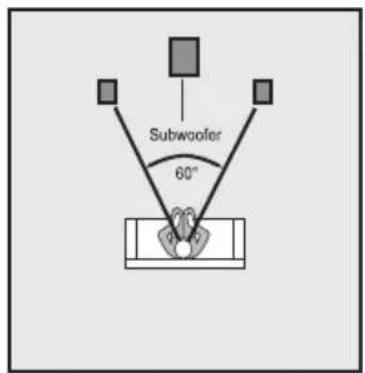 Subwoofer 60°