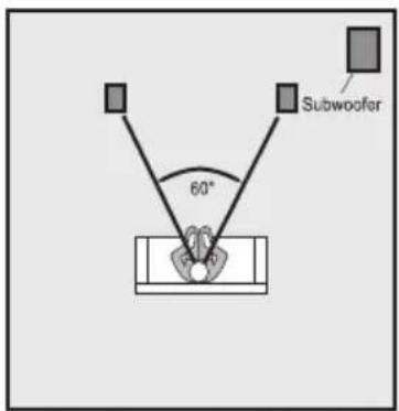 Subwoofer 60°