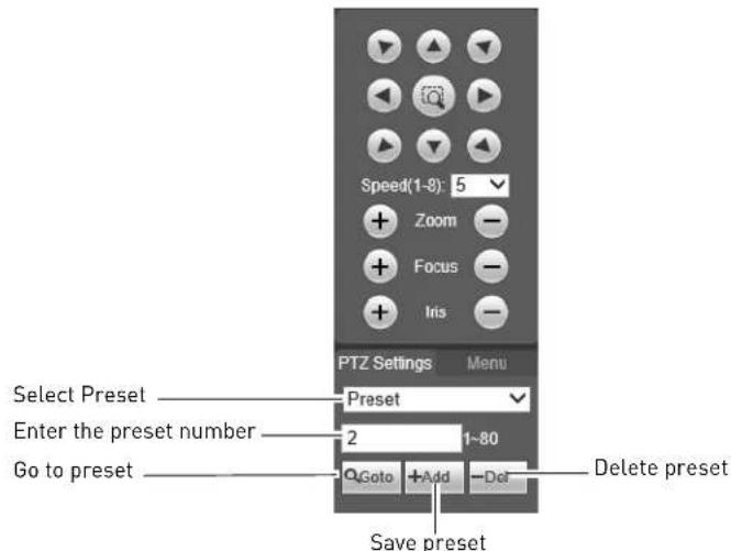 Speed(1-8): 5 Zoom Focus Iris PTZ Settings Menu Select Preset Preset Enter the preset number 2 1-80 Go to preset Goto +Add -Del Delete preset Save preset