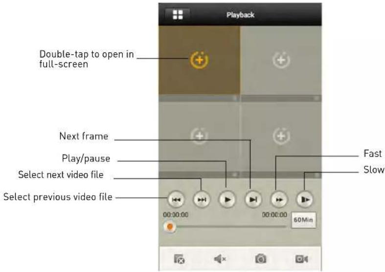 Playback Double-tap to open in full-screen Next frame Play/pause Select next video file Select previous video file 00:00:00 00:00:00 60Min Fast Slow