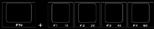 FN + F1 1X F2 2X F3 4X F4 8X
