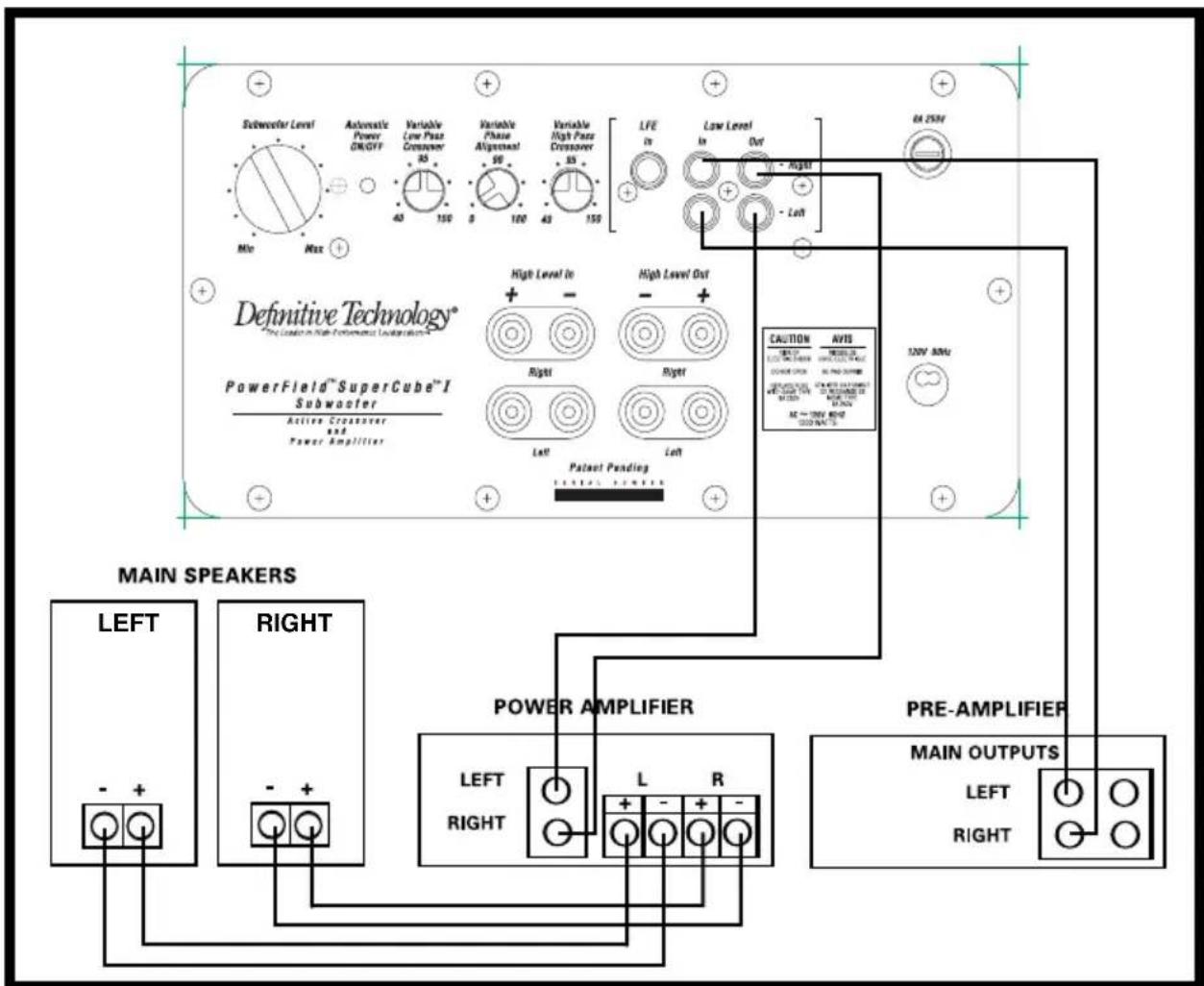 Subwoofer Level Automatic Power ON/OFF Variable Low Pass Converter Variable Phase Alignment Variable High Pass Converter LFE Low Level Out MA 250V Mio Max + 40 150 8 100 40 150 Right Left Definitive Technology® The laser in High Performance Low Power PowerField™ SuperCube™ I Subwoofer Active Crossover and Power Amplifier High Level In High Level Out Right Right Left Left Patent Pending GENERAL SEEDERS CAUTION AVIS LEFT 1.0V AC 1.0V AC 1.0V AC 1.0V AC 1.0V AC 1.0V AC 1.0V AC 1.0V AC 1.0V AC 1.0V AC 1.0V AC 1.0V AC 1.0V AC 1.0V AC 1.0V AC 1.0V AC 1.0V AC 1.3V AC 1.3V AC 1.3V AC 1.3V AC 1.3V AC 1.3V AC 1.3V AC 1.3V AC 1.3V AC 1.3V AC 1.3V AC 1.3V AC 1.3V AC 1.3V AC 1.3V AC 1.3V AC 1.3V AC 2.0V AC 2.0V AC 2.0V AC 2.0V AC 2.0V AC 2.0V AC 2.0V AC 2.0V AC 2.0V AC 2.0V AC 2.0V AC 2.0V AC 2.0V AC 2.0V AC 2.0V AC 2.0V AC 2.0V AC 3.0V AC 3.0V AC 3.0V AC 3.0V AC 3.0V AC 3.0V AC 3.0V AC 3.0V AC 3.0V AC 3.0V AC 3.0V AC 3.0V AC 3.0V AC 3.0V AC 3.0V AC 3.0V AC 3.0V MAIN SPEAKERS LEFT RIGHT - + - + + - + + POWER AMPLIFIER LEFT RIGHT L R PRE-AMPLIFIER MAIN OUTPUTS LEFT RIGHT - + - - - - - MAIN OUTPUTS - + - - - - - - - - - - - - - - - - - - - - - - - - - - - - - - - - - - - - - - - - - - - - - - - - - - - - - - - - - - - - - - MAIN SPEAKERS - + - + + - + - + + - + - + + - + - + + - + - + + - + - + + - + - + + - + - + + - + - + + - + - + + - + - + + - + - + + - + - + + - + - + + - + - + + - + - + + - + - + + - + - + + - + - + + - + - + + - + - + + - + + - + - + + - + - + + - + - + + - + - + + - + - + + - + - + + - + - + + - + - + + - + - + + - + - + + - + - + + - + - + + - + - + + - + - + + - + - + + - + - + + - + - + + - + - + + - + - + +