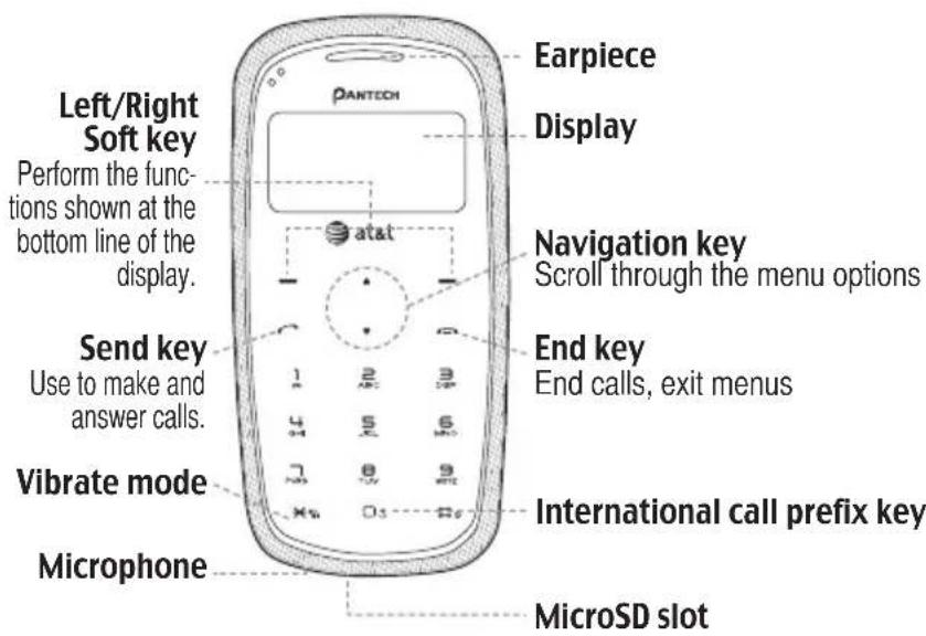 Left/Right Soft key Perform the functions shown at the bottom line of the display. Send key Use to make and answer calls. Vibrate mode Microphone Earpiece Display Navigation key Scroll through the menu options End key End calls, exit menus International call prefix key MicroSD slot