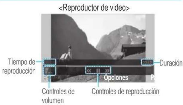 Tiempo de reproducción Duración << >> Opclones P Controles de volumen Controles de reproducción