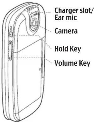Charger slot/ Ear mic Camera Hold Key Volume Key