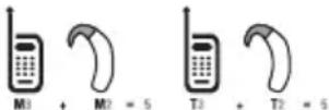PANTECH Impact P7000 - Reglamentaciones sobre compatibilidad con dispositivos de audición (HAC) de la FCC para dispositivos inalámbricos - 1