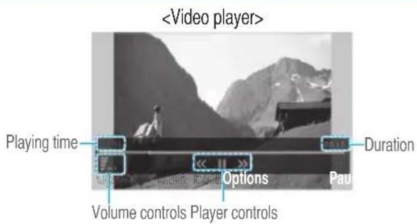 Playing time Duration Volume controls Player controls << >> Options Pau