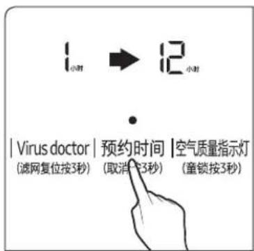 1小时 → 2小时 Virus doctor | 预约时间 | 空气质量指示灯 (滤网复位按3秒) (取消+3秒) (童锁按3秒)