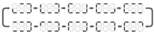 0.00→0.00→0.00→0.00→0.00 0.00→0.00→0.00→0.00→0.00