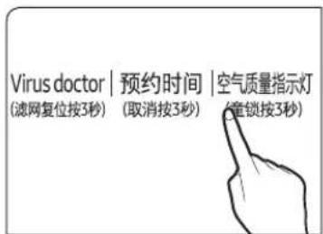 Virus doctor | 预约时间 | 空气质量指示灯 (滤网复位按3秒) (取消按3秒) (毫锁按3秒)