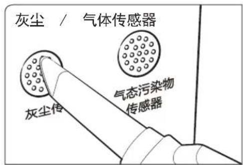 灰尘 / 气体传感器 灰尘传 气态污染物 传感器