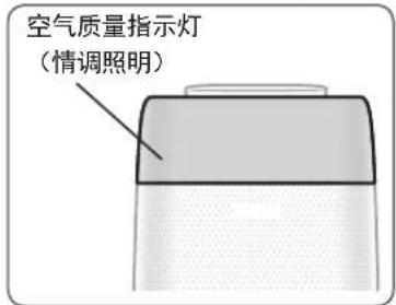 空气质量指示灯 (情调照明)