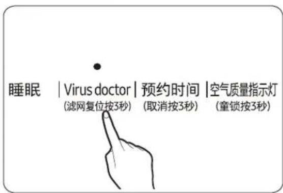 睡眠 | Virus doctor | 预约时间 | 空气质量指示灯 (滤网复位按3秒) (取消按3秒) (童锁按3秒)