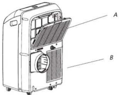 Technical diagram of an air conditioner unit with labeled parts A and B