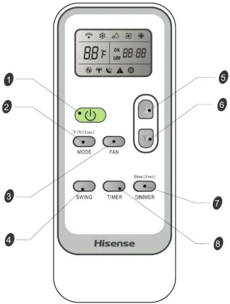 88°F ON 88:88 OFF F/°C [5 sec] MODE FAN SWING TIMER Sleep [5 sec] DIMMER Hisense