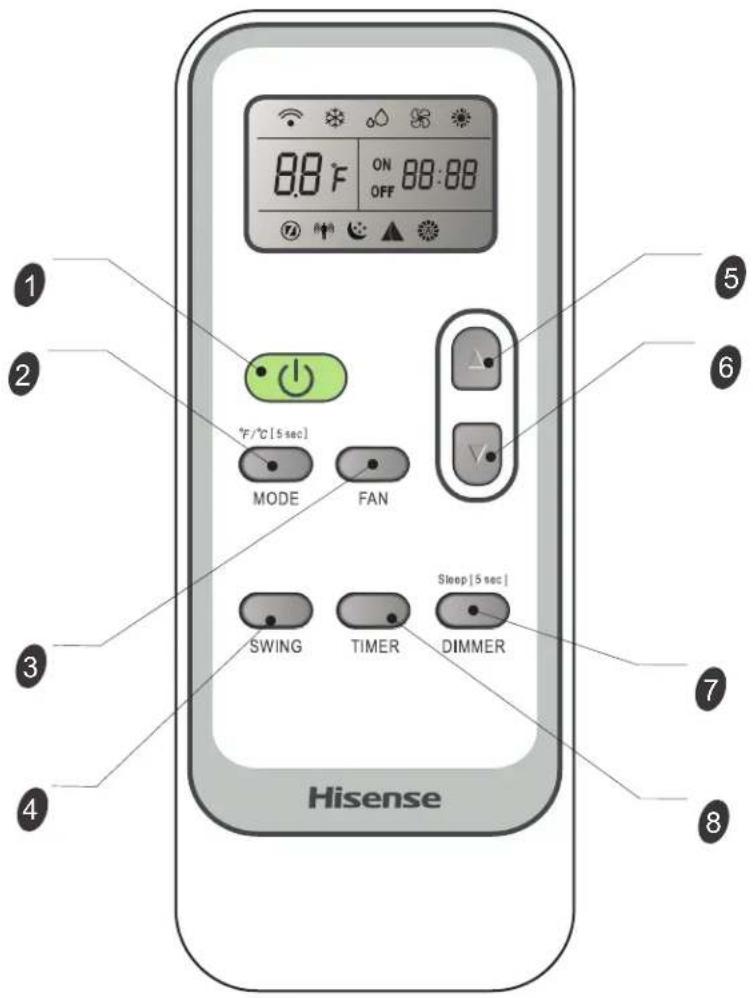88°F ON 88:88 OFF MODE FAN SWING TIMER DIMMER Sleep[5 sec] Hisense